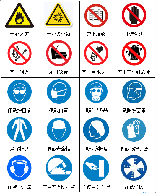 常用安全标识-沈阳建筑大学保卫处